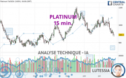 PLATINUM - 15 min.