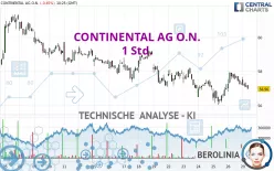 CONTINENTAL AG O.N. - 1 Std.