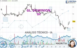 GL. DOMINION - 1H