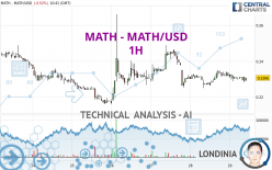 MATH - MATH/USD - 1H