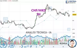 CHF/HKD - 1H