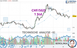 CHF/SGD - 1 Std.