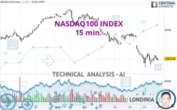 NASDAQ100 INDEX - 15 min.