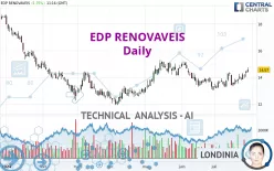 EDP RENOVAVEIS - Daily