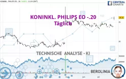 KONINKL. PHILIPS EO -.20 - Täglich