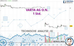 VARTA AG O.N. - 1 Std.