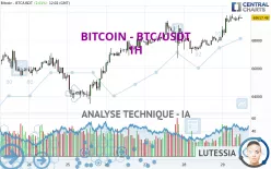 BITCOIN - BTC/USDT - 1H