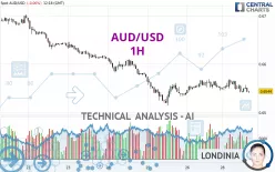 AUD/USD - 1H