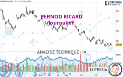 PERNOD RICARD - Täglich