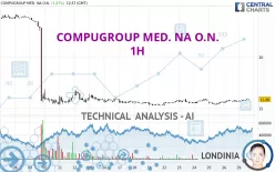 COMPUGROUP MED. NA O.N. - 1H