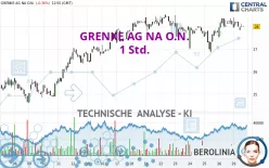 GRENKE AG NA O.N. - 1 Std.