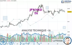 JPY/HKD - 1H