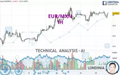 EUR/MXN - 1H