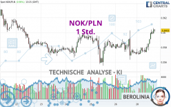 NOK/PLN - 1 Std.