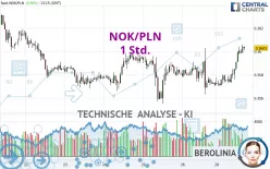 NOK/PLN - 1H