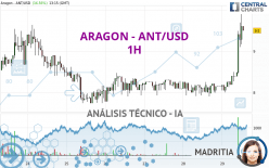 ARAGON - ANT/USD - 1H