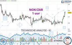 NOK/ZAR - 1 uur