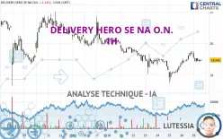 DELIVERY HERO SE NA O.N. - 1H