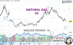 NATURAL GAS - 1H