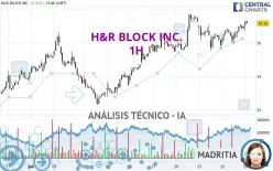 H&amp;R BLOCK INC. - 1H