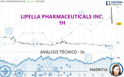 LIPELLA PHARMACEUTICALS INC. - 1 uur