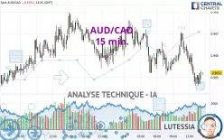 AUD/CAD - 15 min.