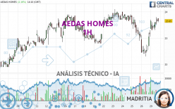 AEDAS HOMES - 1H