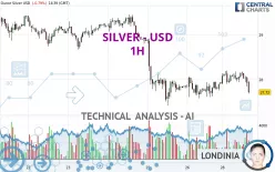 SILVER - USD - 1H