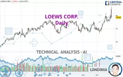 LOEWS CORP. - Daily