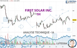 FIRST SOLAR INC. - 1H