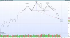 DAX40 PERF INDEX - Wekelijks