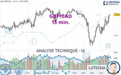 GBP/CAD - 15 min.