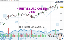 INTUITIVE SURGICAL INC. - Daily