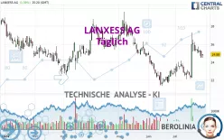 LANXESS AG - Täglich