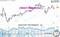 CREDIT AGRICOLE - 1H