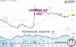 LANXESS AG - 1 Std.