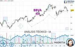 BBVA - 1H