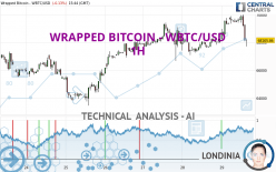 WRAPPED BITCOIN - WBTC/USD - 1H