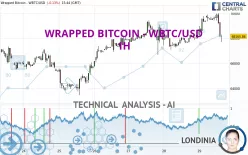 WRAPPED BITCOIN - WBTC/USD - 1H