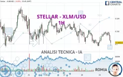 STELLAR - XLM/USD - 1H