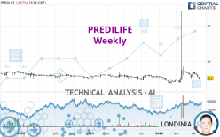 PREDILIFE - Wekelijks