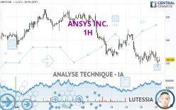 ANSYS INC. - 1H