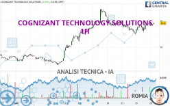 COGNIZANT TECHNOLOGY SOLUTIONS - 1H