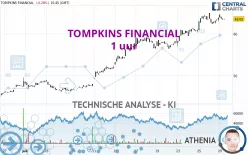 TOMPKINS FINANCIAL - 1 uur