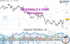 MCDONALD S CORP. - Giornaliero