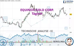 EQUINOX GOLD CORP. - Täglich