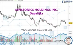 SENSEONICS HOLDINGS INC. - Dagelijks