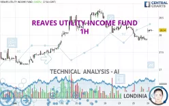 REAVES UTILITY INCOME FUND - 1H