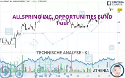 ALLSPRING INC. OPPORTUNITIES FUND - 1 uur