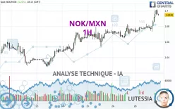 NOK/MXN - 1H